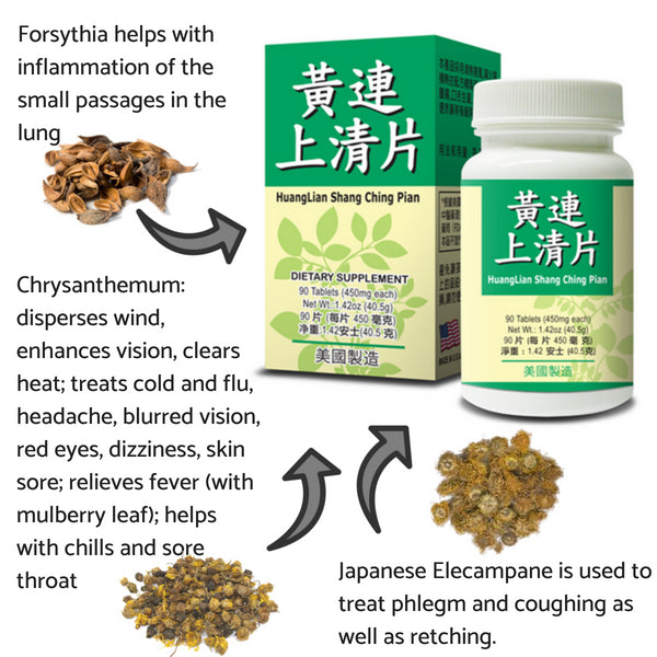 Heat-Clearing Combo - Huang Lian Shang Ching Pian – GinkgoHome